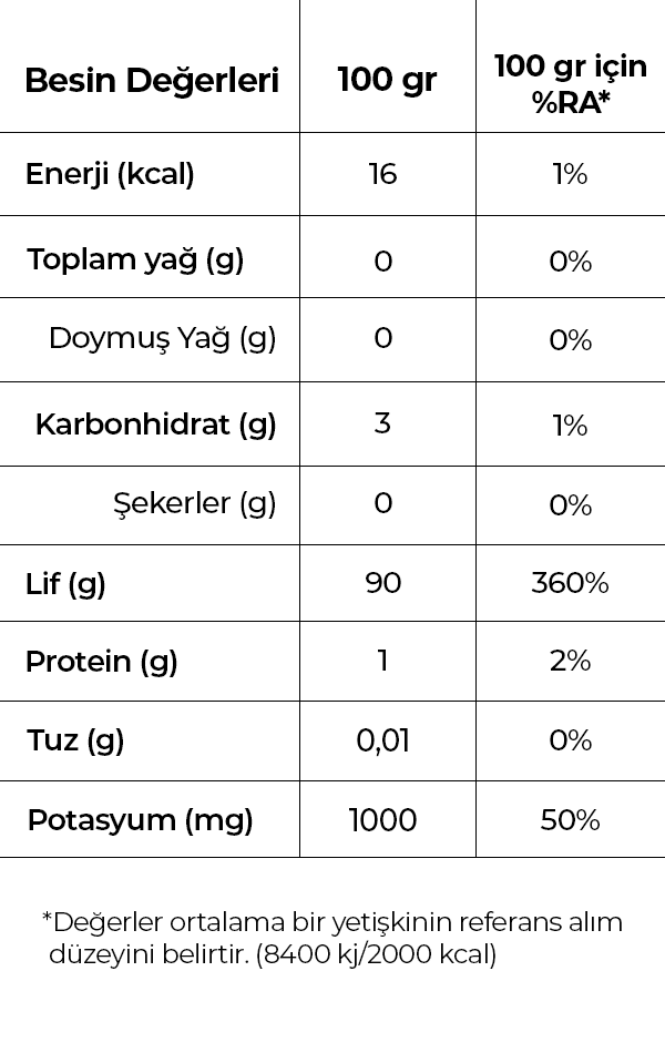 İçindekiler