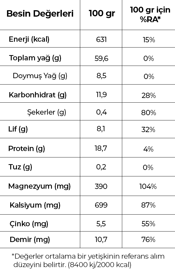 İçindekiler